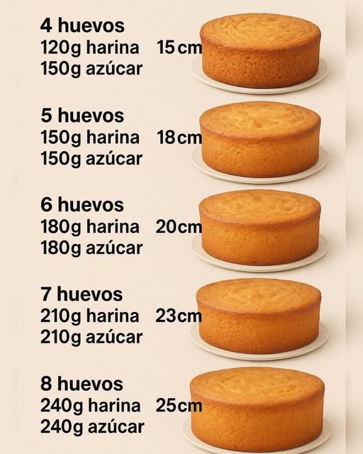 Bizcocho perfecto
